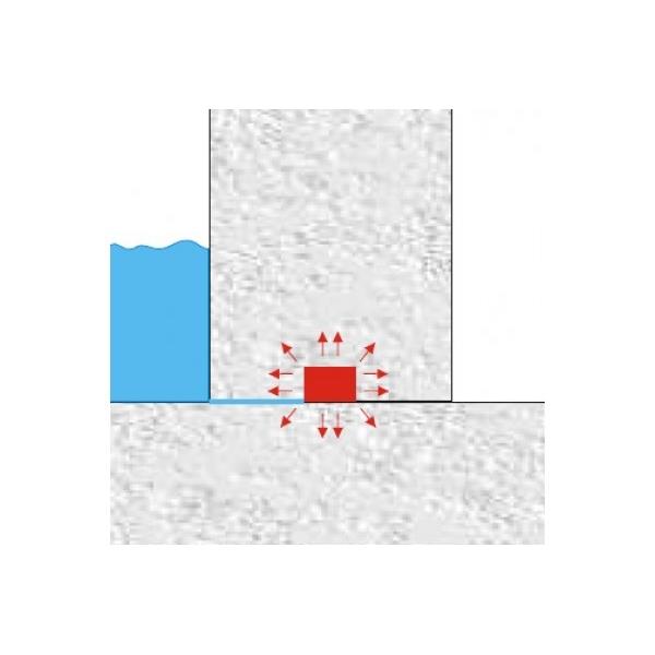 perfil hidro-expansivo selagem de juntas