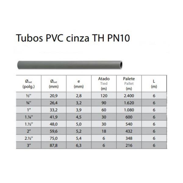 pvc pipe for threading
