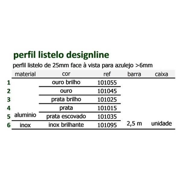 Listelo profile designline