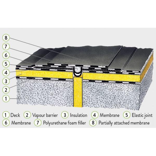 smooth expansion joint for pvcmembranes