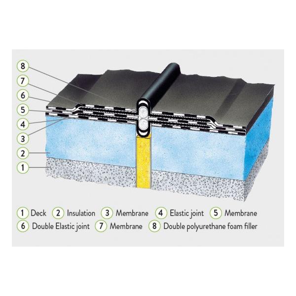 smooth expansion joint for pvcmembranes