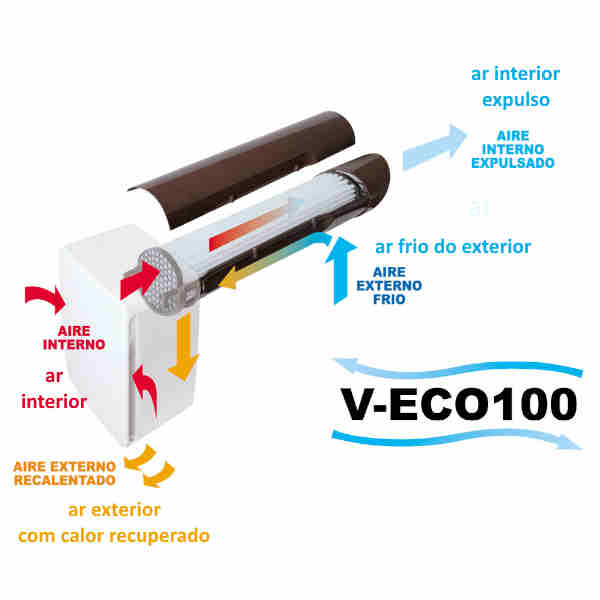 fan with double flow heating recovery unit V-Eco100
