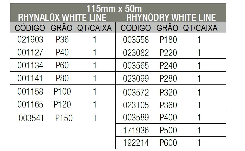Rolo de Lixa Rhynalox/Rhynodry White Line