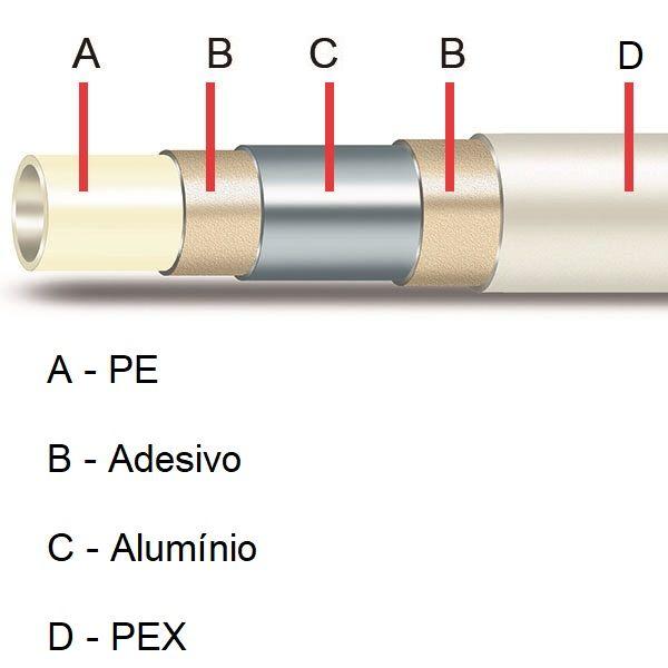 tube multicouche PE-AL-PEX barre