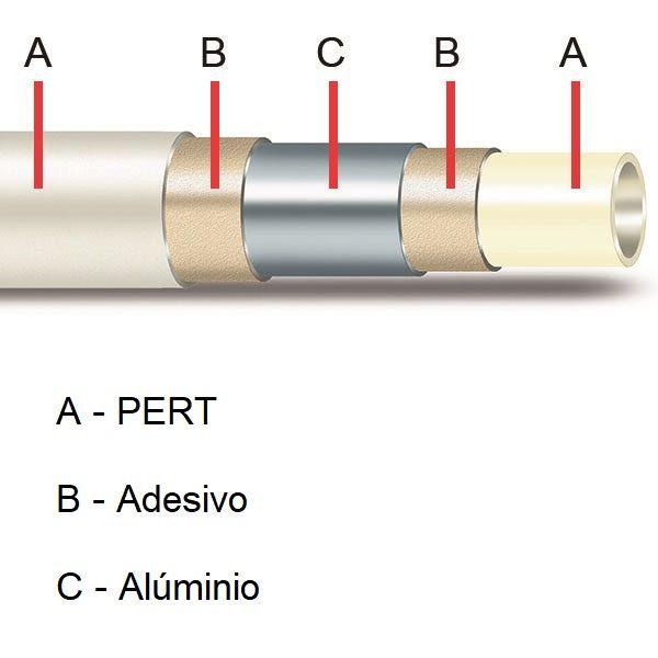 tubo multicapa PERT-AL-PERT